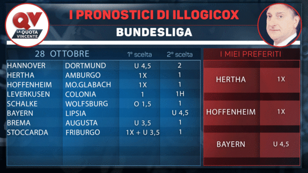 Pronostici di Illogicox 28 29 ottobre 2017 tutte le partite tabelle scommesse multipla bolletta listone Serie A Serie B Premier League LaLiga Ligue 1 Bundesliga