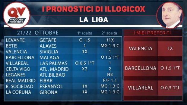 Pronostici di Illogicox tutte le tabelle multipla e bolletta preferiti di Serie A Premier League LaLiga Ligue 1 Bundesliga sabato 21 e domenica 22 ottobre 2017