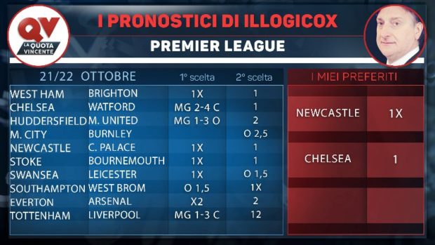 pronostici di Illogicox domenica 22 ottobre 2017 delle 24 partite in palinsesto! Serie A, Premier League, LaLiga, Ligue 1, Bundesliga: tabelle e multipla